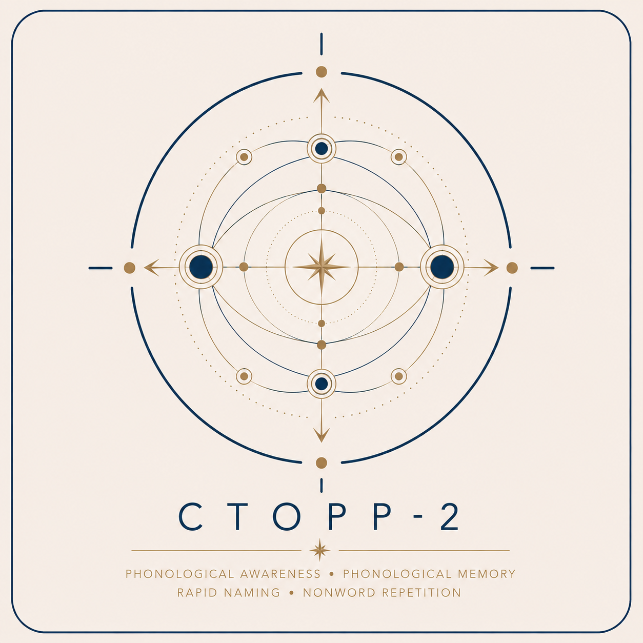 CTOPP 2 Assessment from Global Education Testing