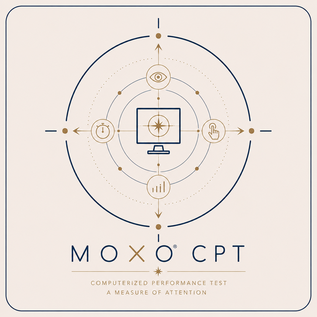 MOXO Test by Global Education Testing