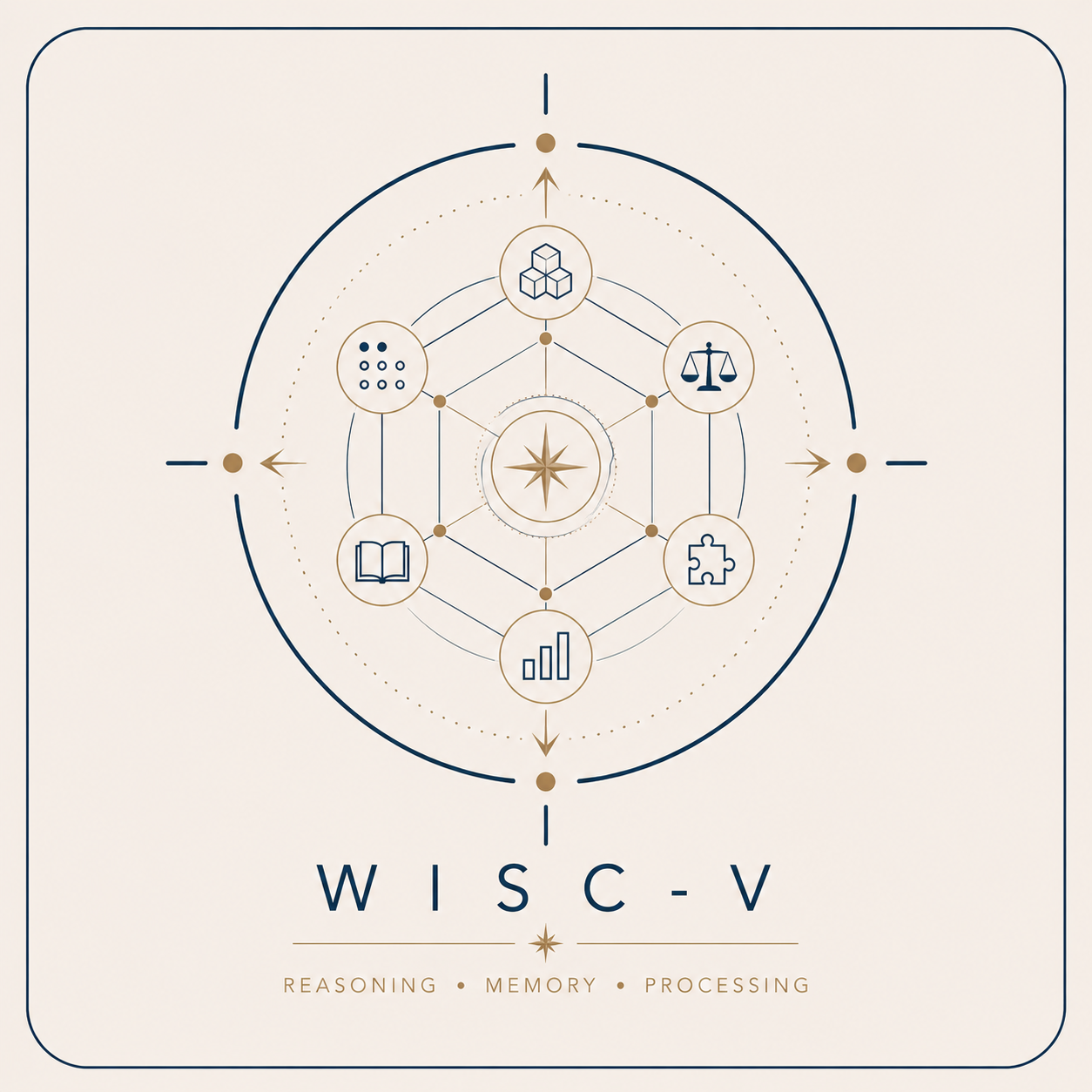 WISC V Assessment from Global Education Testing