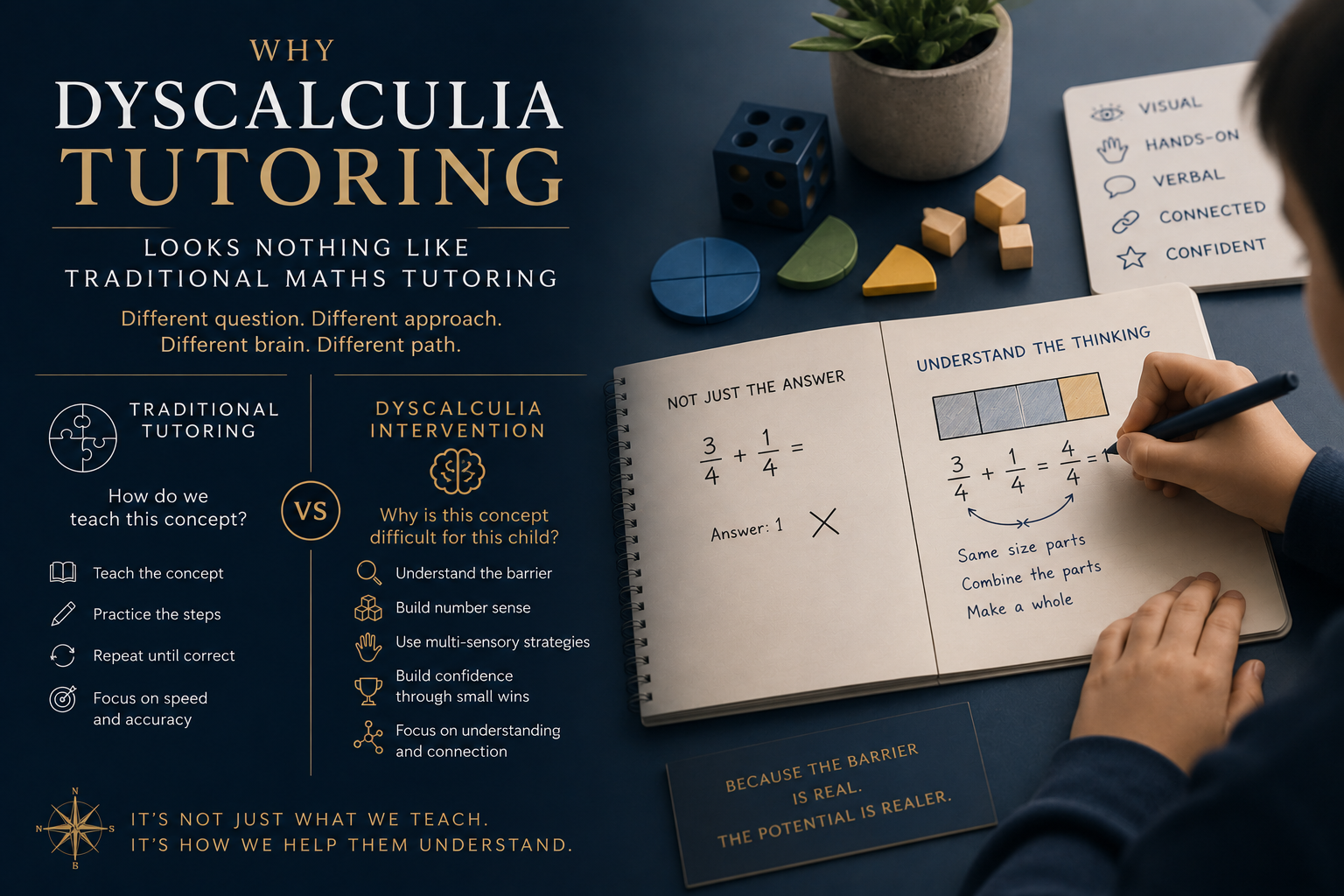 Breaking barriers in dyscalculia tutoring