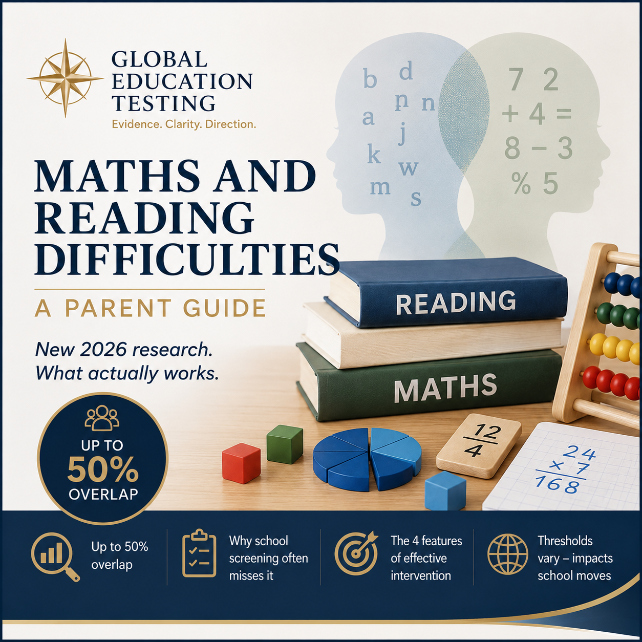 Maths and Reading Difficulties