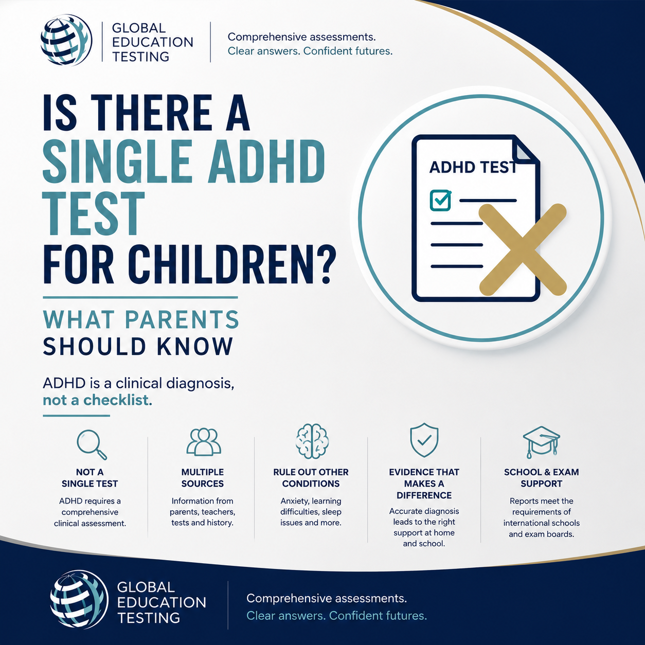 Single ADHD test for children